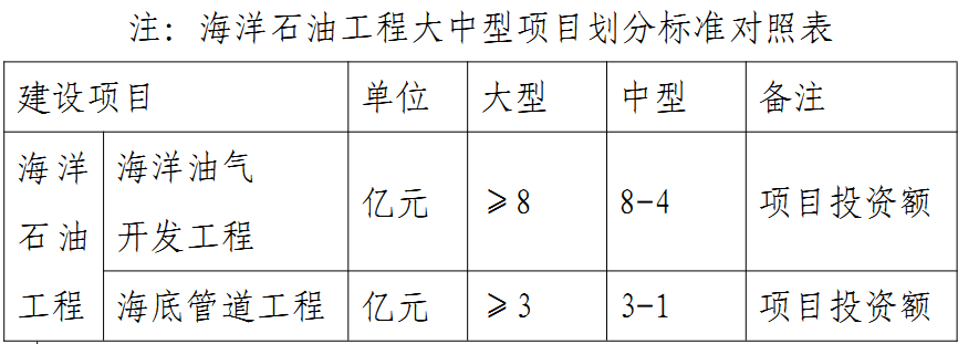 環(huán)保工程專業(yè)承包資質(zhì)標準(圖1)